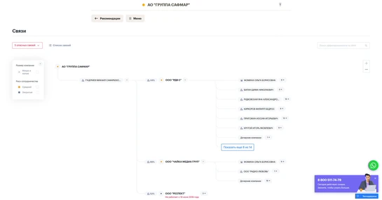 Сервис проверки контрагентов: дерево связей